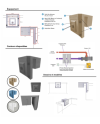 Bloc de filtration Ecologique Economique Easyfilter (1 )